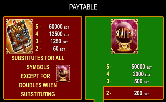 euro games technology book of magic paytable