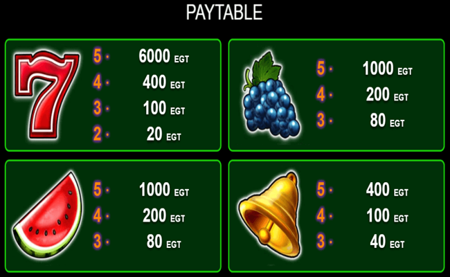 euro games technology burning hot paytable3