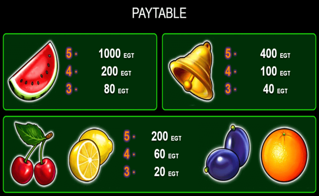 euro games technology burning hot paytable4