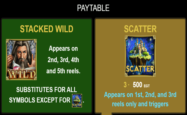 euro games technology secrets of alchemy paytable