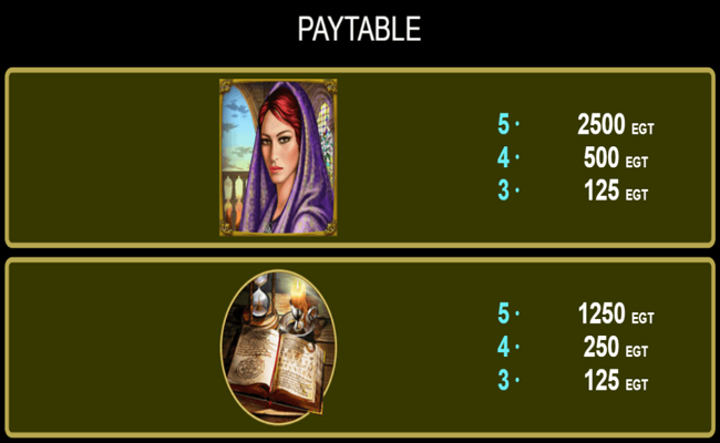 euro games technology secrets of alchemy paytable3