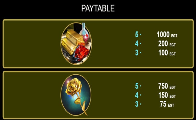 euro games technology secrets of alchemy paytable4