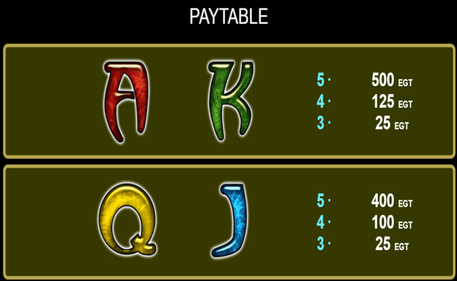 euro games technology secrets of alchemy paytable5