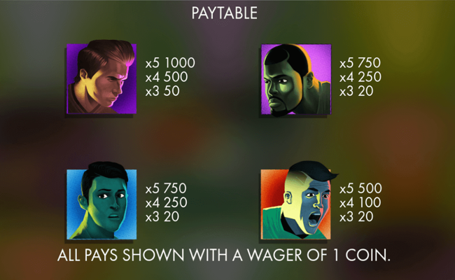 euro golden cup paytable