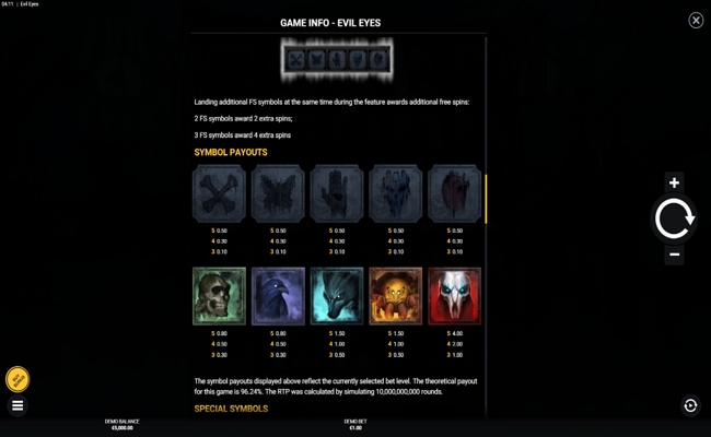 evil eyes paytable