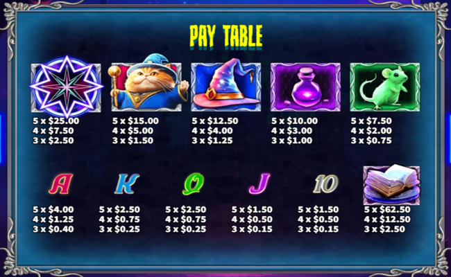 evil wizard cat paytable 1