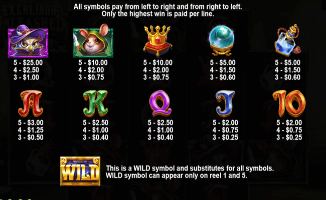 excalibur unleashed paytable