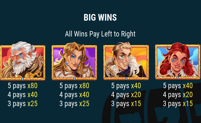 exciting vikings paytable 1