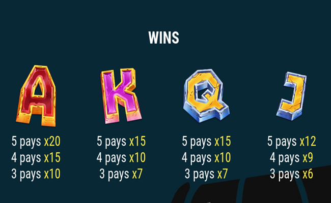 exciting vikings paytable 2