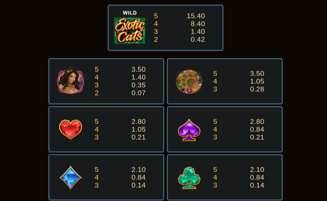 exotic cats paytable 3