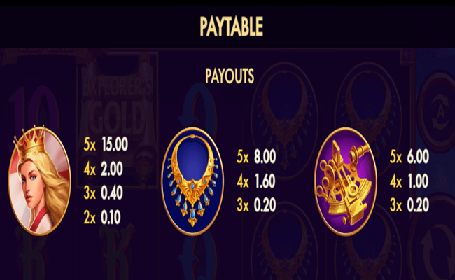 explorers gold paytable