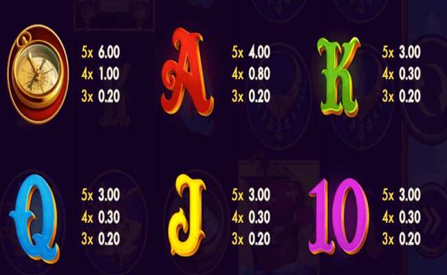 explorers gold paytable2