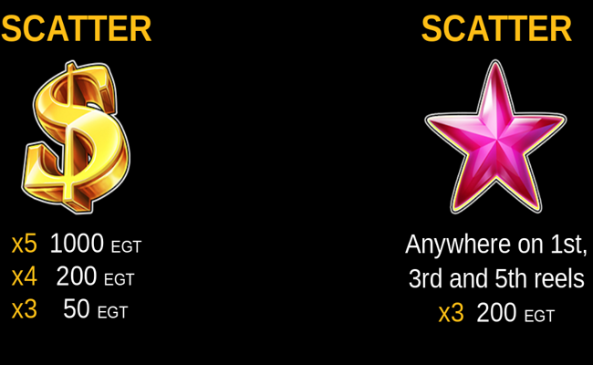 extra crown classic paytable 1