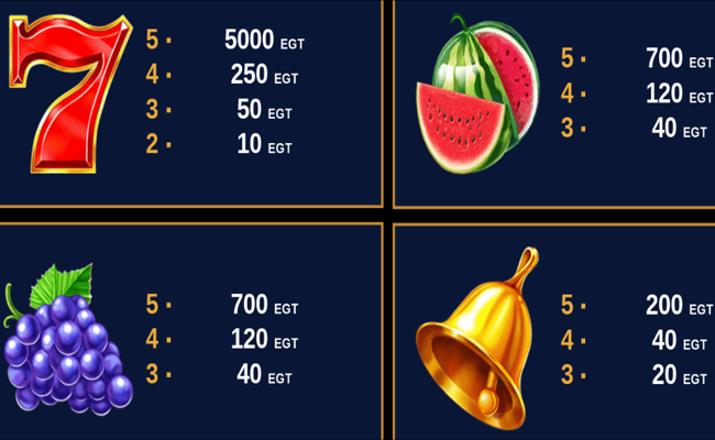 extra crown paytable 1