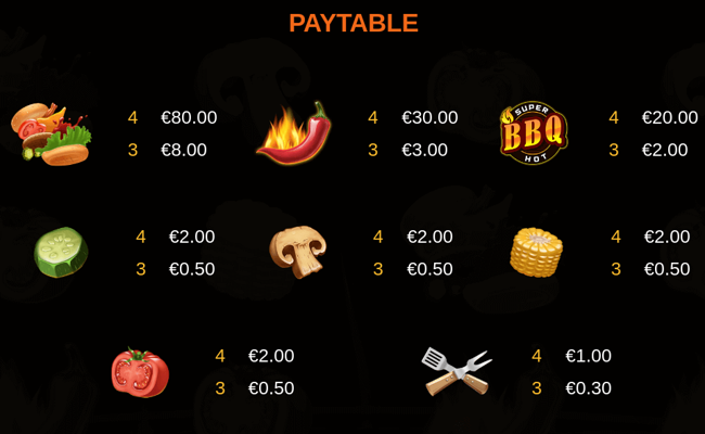 extra super hot bbq paytable