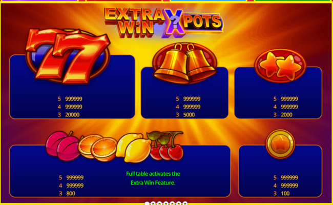 extra win x pots paytable