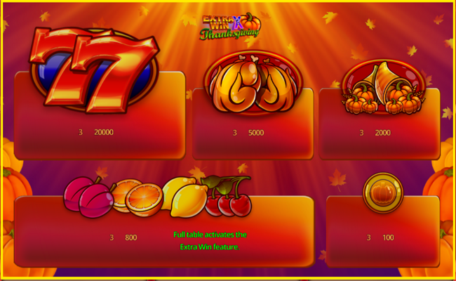 extra win x thanksgiving paytable 1