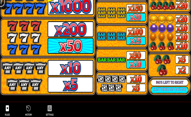 extreme pay paytable 2