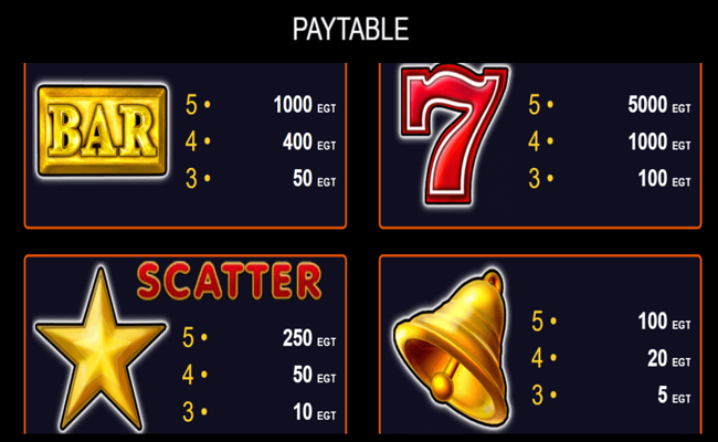 extremely hot paytable