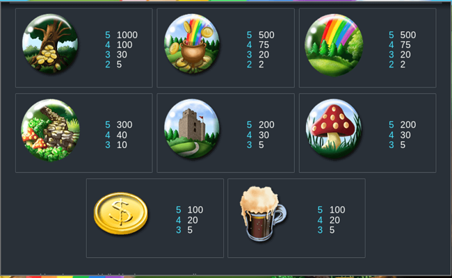 eyecon irish luck paytable