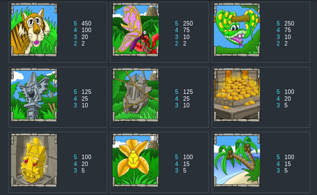 eyecon lost island paytable2