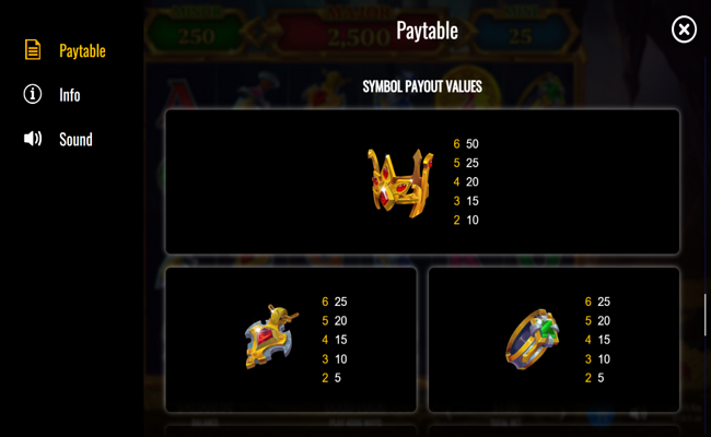 fafnirs key paytable 2