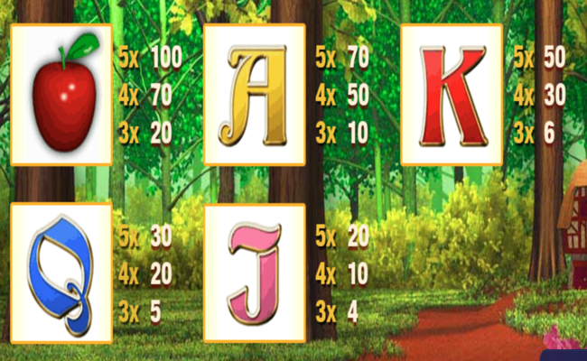 fairest of them all paytable 3