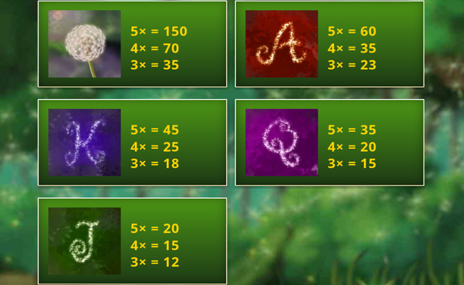 fairy dust forest paytable 2
