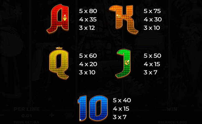 fairytale beauties paytable 2