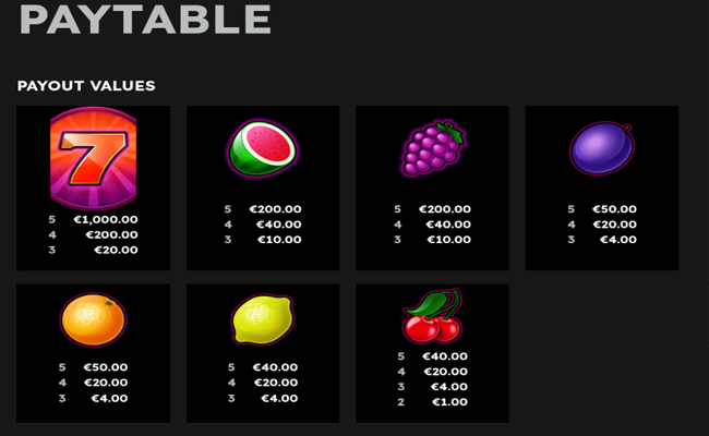 Fancy Fruits Deluxe Slot Review, Bonuses & Free Play (94.13% RTP)