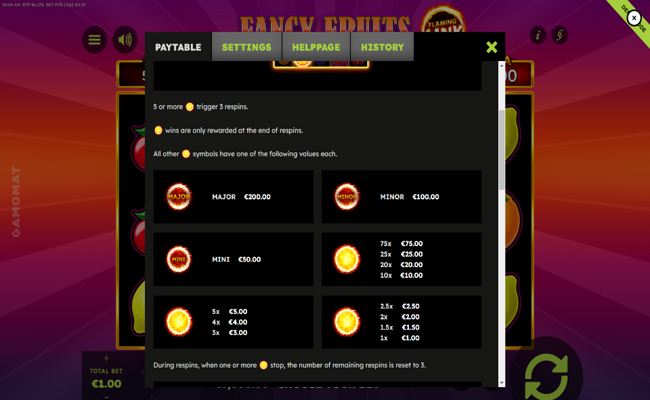 fancy fruits flaming link paytable 1