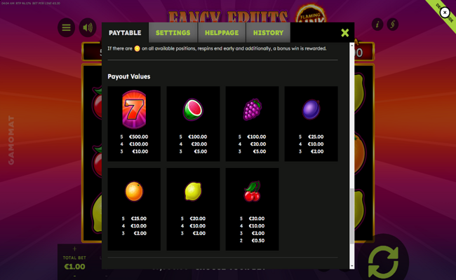 fancy fruits flaming link paytable 2