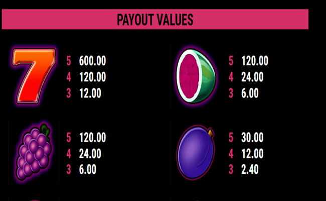 fancy fruits golden night paytable