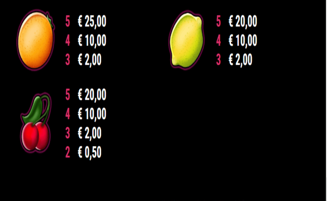 fancy fruits roar paytable2