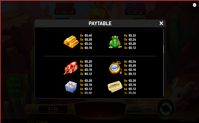fanduel express paytable 2