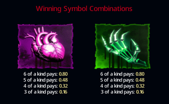 fang and fortune paytable 1