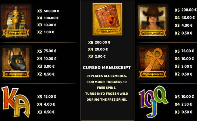 farahs adventure paytable