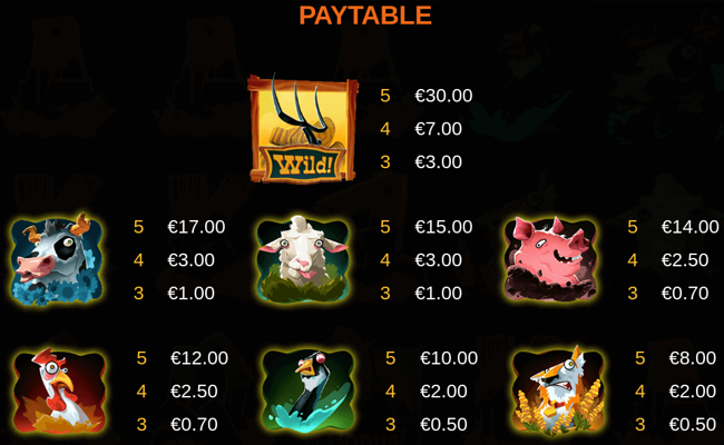 farm madness paytable 1