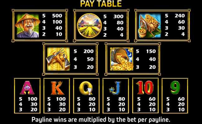 farmers fortune paytable