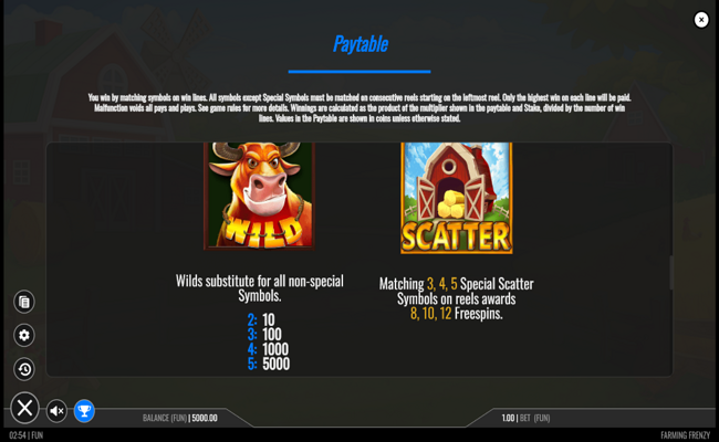 farming frenzy paytable 1
