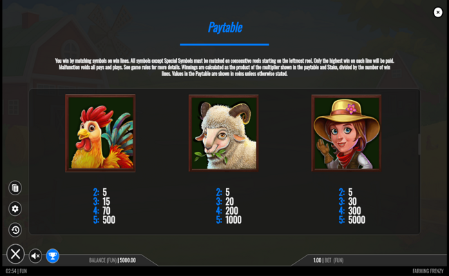 farming frenzy paytable 2