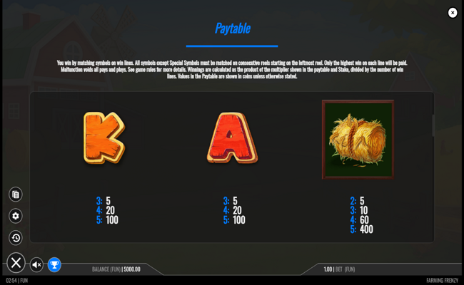 farming frenzy paytable 3