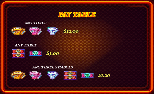 fashion tv mania paytable 2