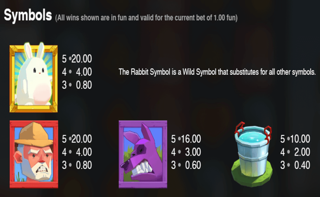 fat rabbit paytable 1