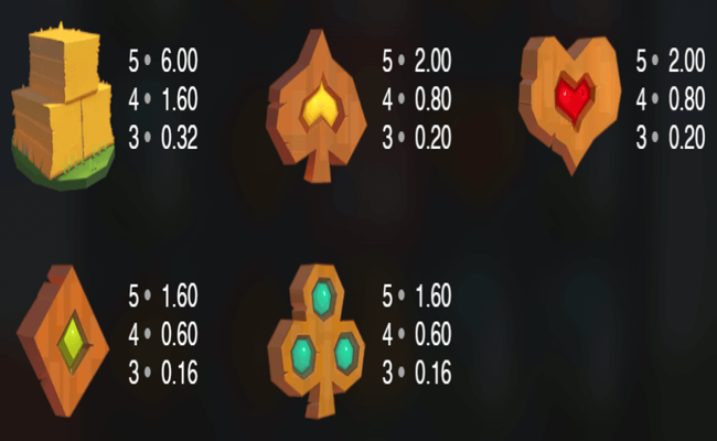 fat rabbit paytable 2