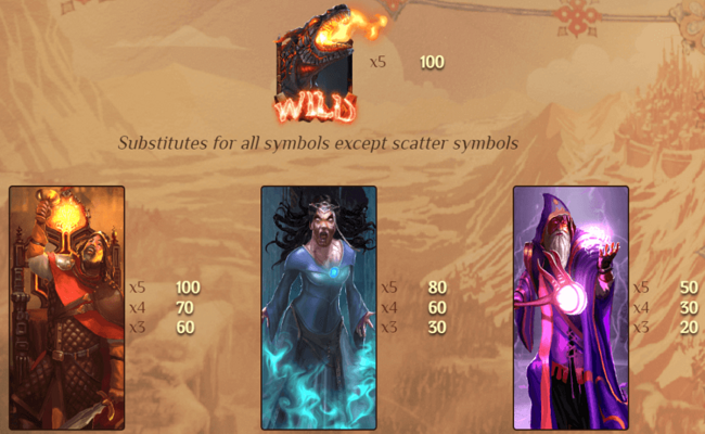 fate of thrones paytable 1