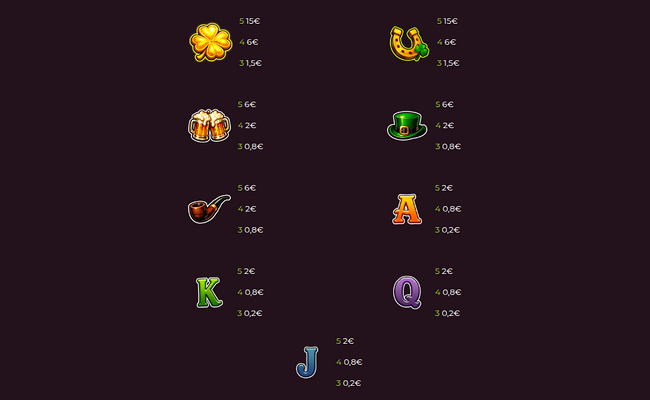 fateful fortune leprechaun paytable