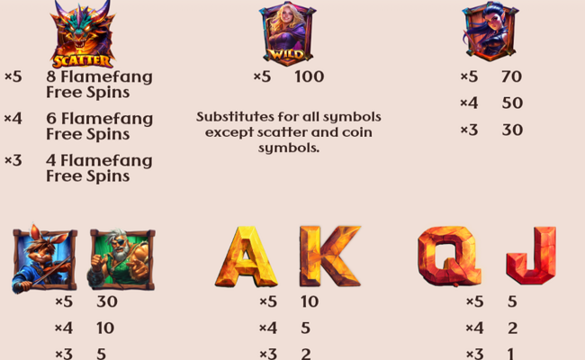 fatequest dragon dreamer paytable
