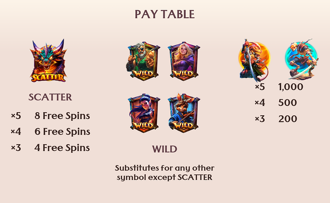 fatequest hero shifter paytable 1