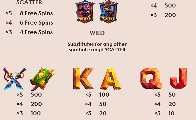 fatequest hero shifter paytable 2